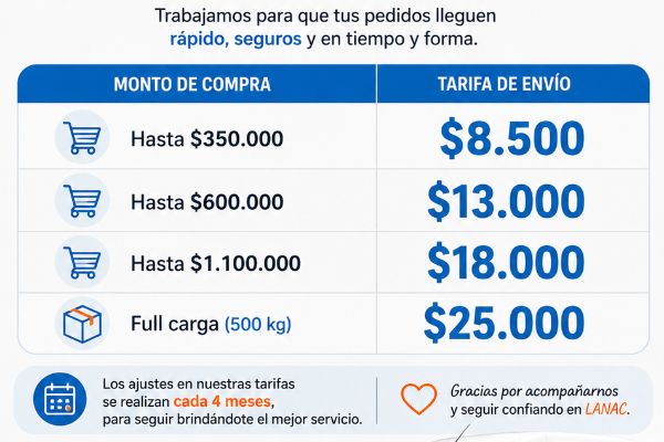 Lanac - NUEVO SISTEMA DE ENTREGAS